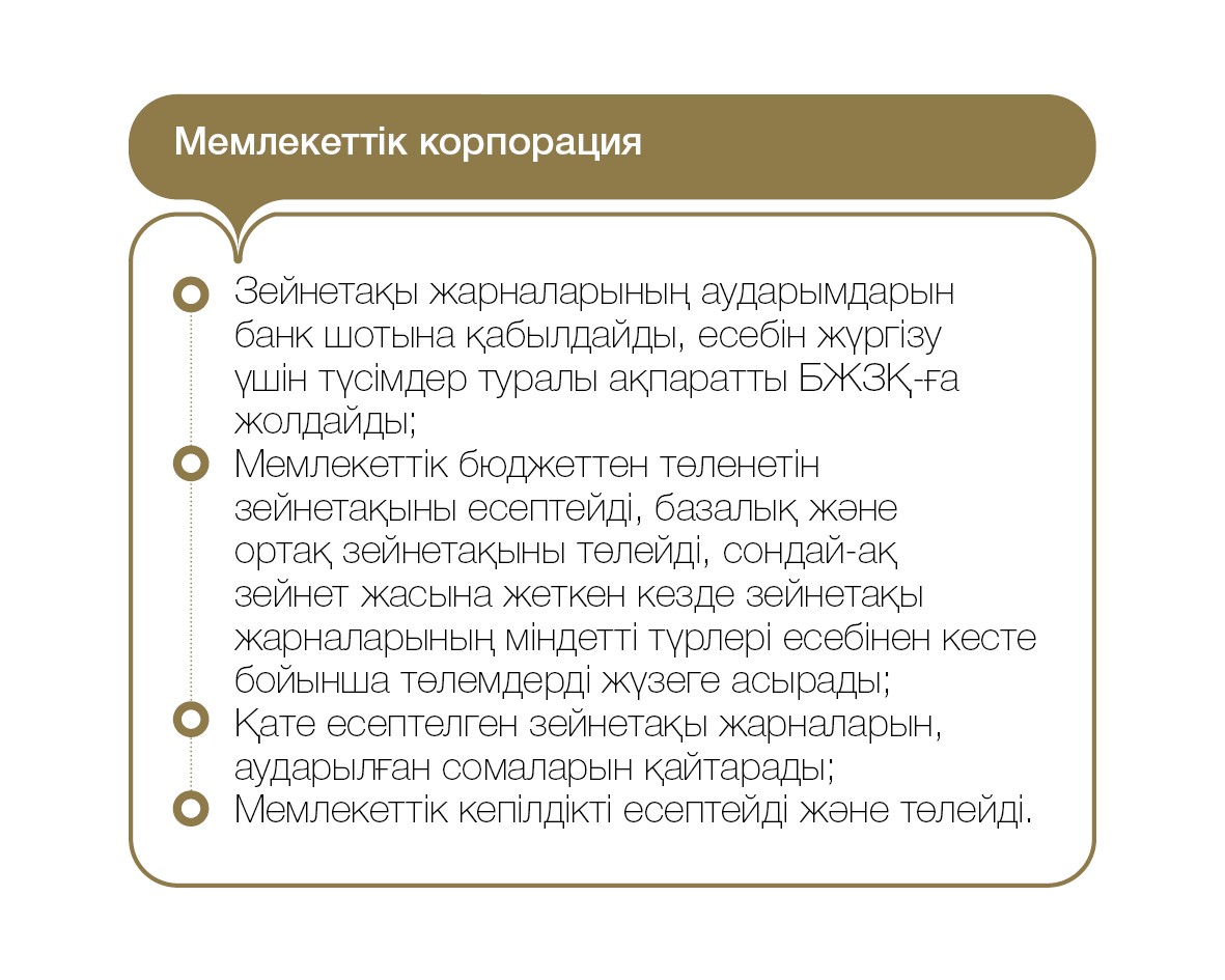 Жинақтаушы зейнетақы жүйесі Жинақтаушы зейнетақы жүйесі